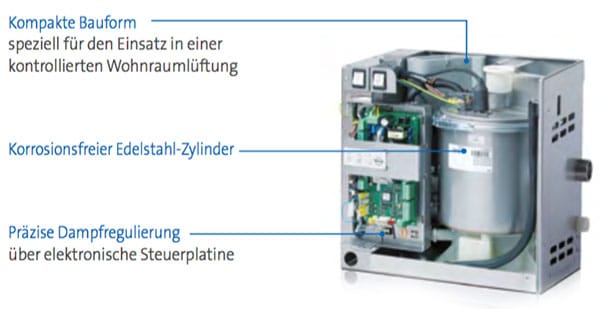 Fujitsu VRF Komplettsystem V-II